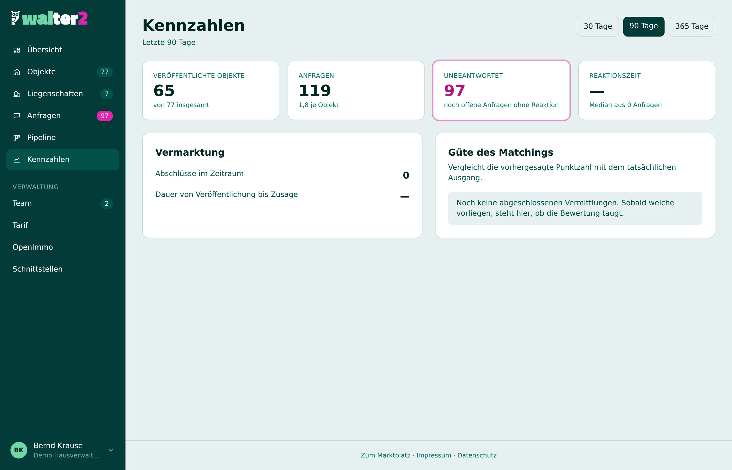 Kennzahlen mit veröffentlichten Objekten, Anfragen, unbeantworteten Anfragen und Reaktionszeit